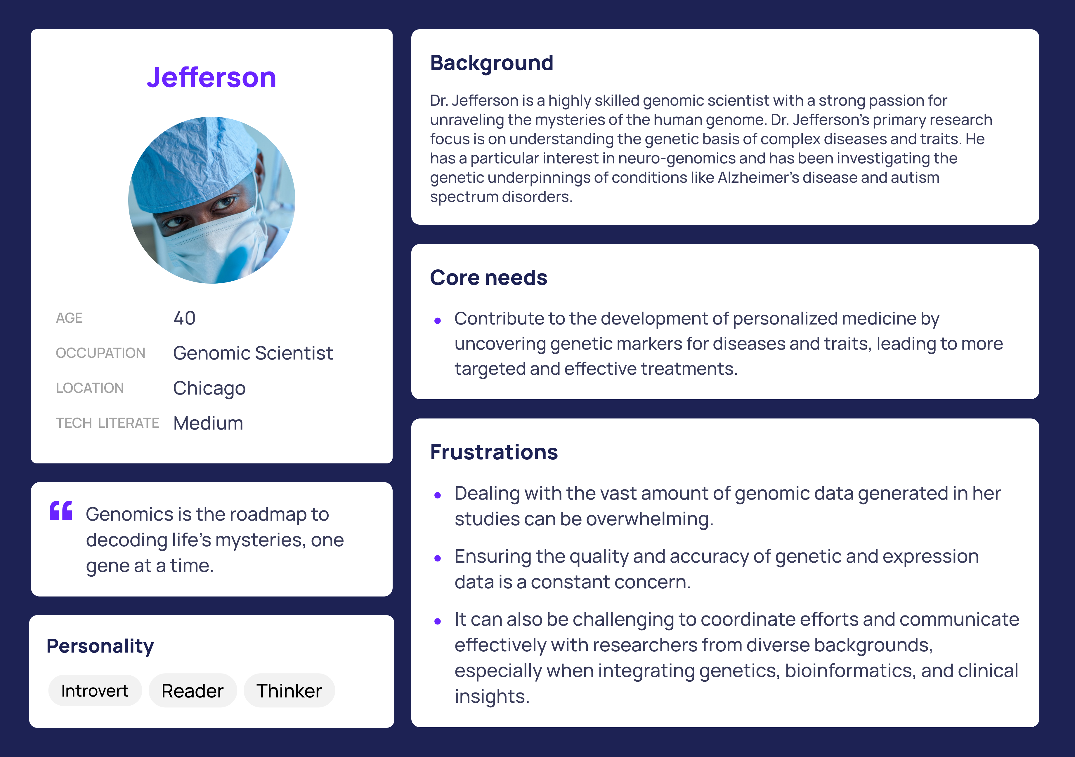 GUI user persona