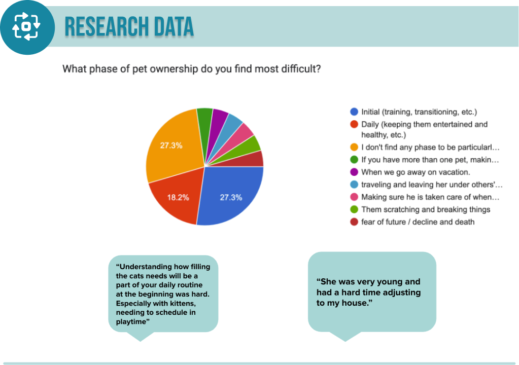 Research Data